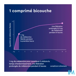 EUPHYTOSE NUIT LP 1,9MG CPR 30