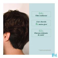 Furterer forticea sh energis 200ml - La Grande Pharmacie