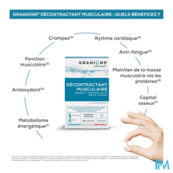 GRANIONS DECONTRACT MUSCUL CPR 60