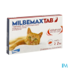 MILBEMAXTAB CHAT CPR 2