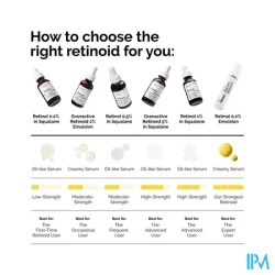 THE ORDINARY RETINAL 15ML