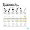 THE ORDINARY RETINAL 15ML