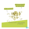 A-DERMA EXOMEGA CONT HLE NET RECH